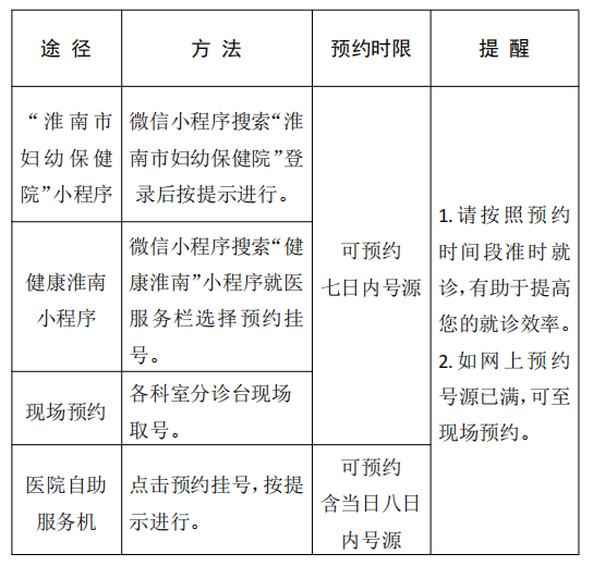 淮南市婦幼保健院就診指南(1) - 副本192